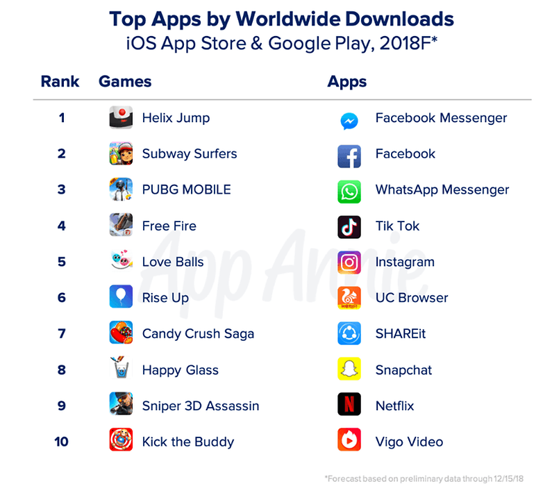 App downloads up 10% as spending hits $76 billion on iOS ...