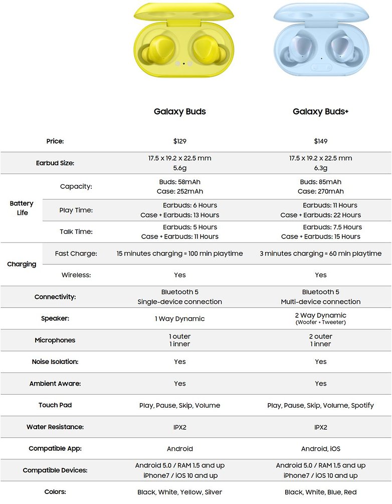 galaxy buds plus