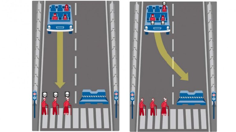 self driving question