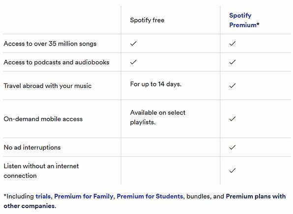 how to switch spotify plans