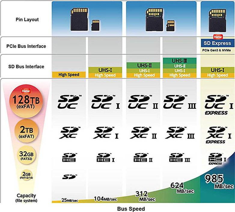 microsd standard