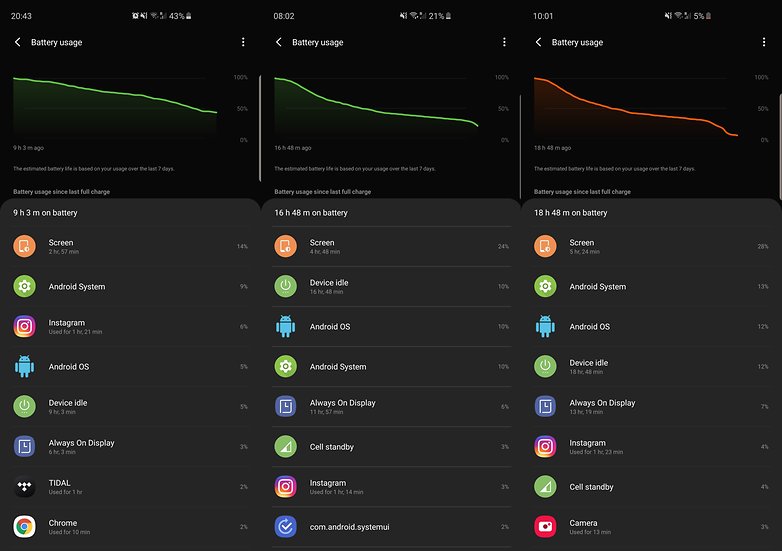 samsung galaxy s10 battery test