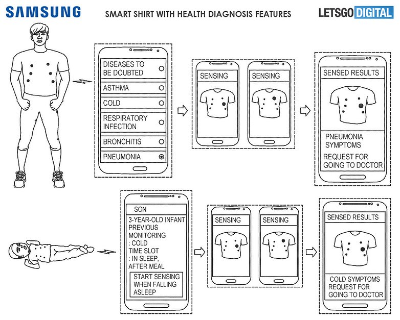 samsung smart shirt