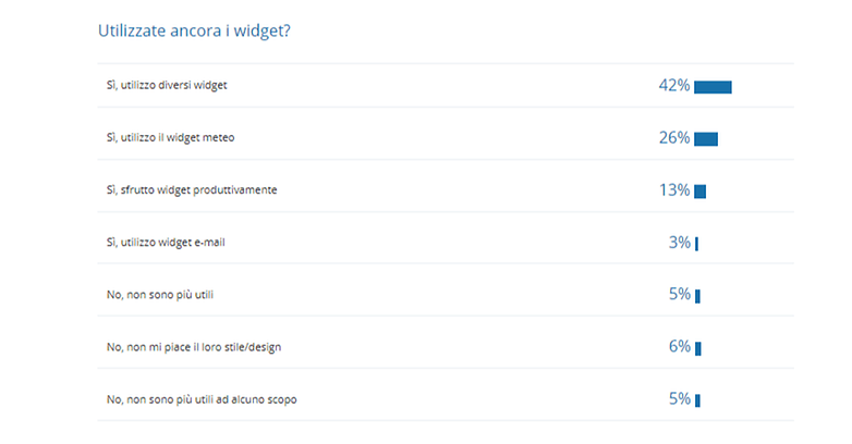 widget poll results