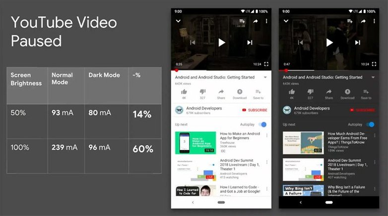 youtube dark mode power usage