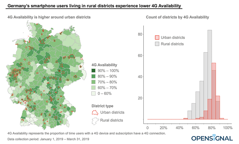 opensignal lte coverage germany
