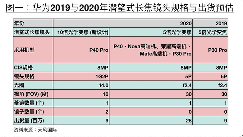 huawei p40 kameradaten