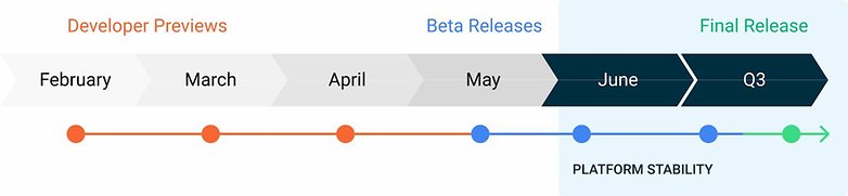 android 11 preview timeline 3