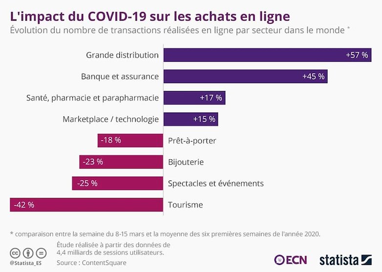 impacts coronavirus ecommerce 1