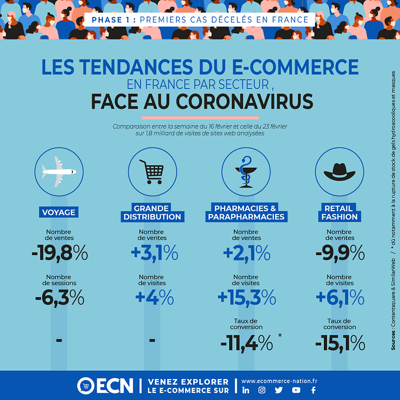 impacts ecommerce coronavirus infographie