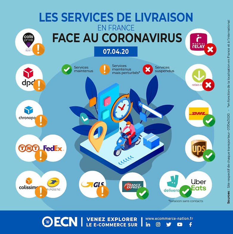 services livraison coronavirus