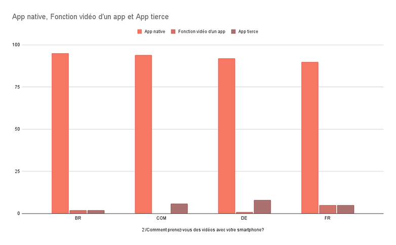 App native Fonction video d un app et App tierce