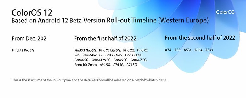 ColorOS 12 WEU Upgrade Plan