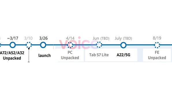 Samsung Galaxy S21 Fe Specs Price Release Date And Other Leaks Nextpit