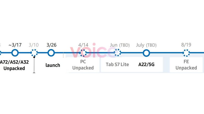 Samsung Leaked 2021 roadmap 840x472