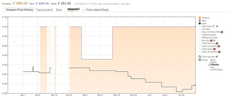 amazon prime day 2021 oneplus 8 deal