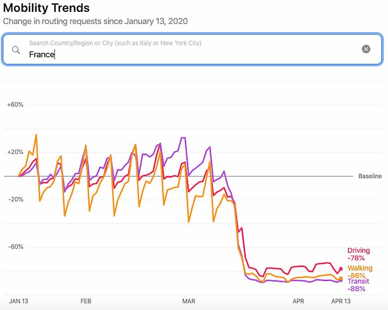 apple maps mobility trends confinement coronavirus