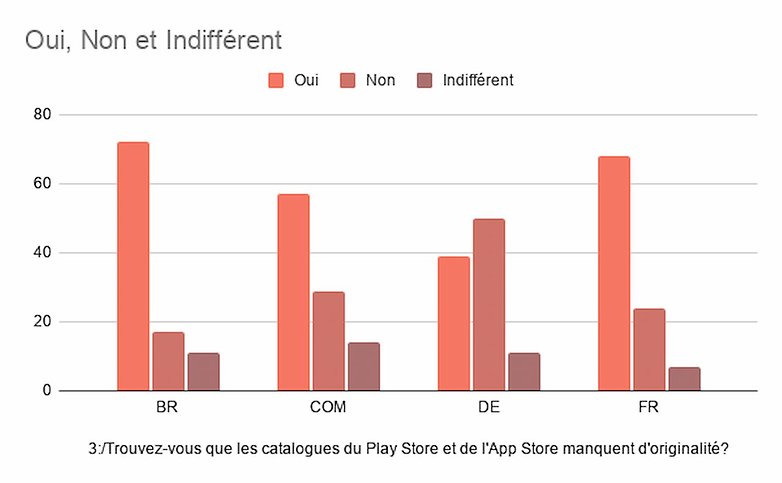 applications wtf sondage resultats3