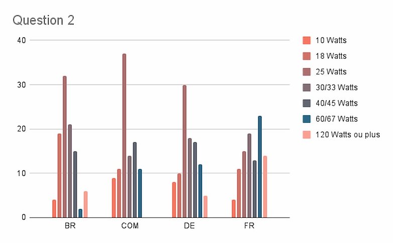 batterie charge rapide resultats sondage semaine 27 2021 2