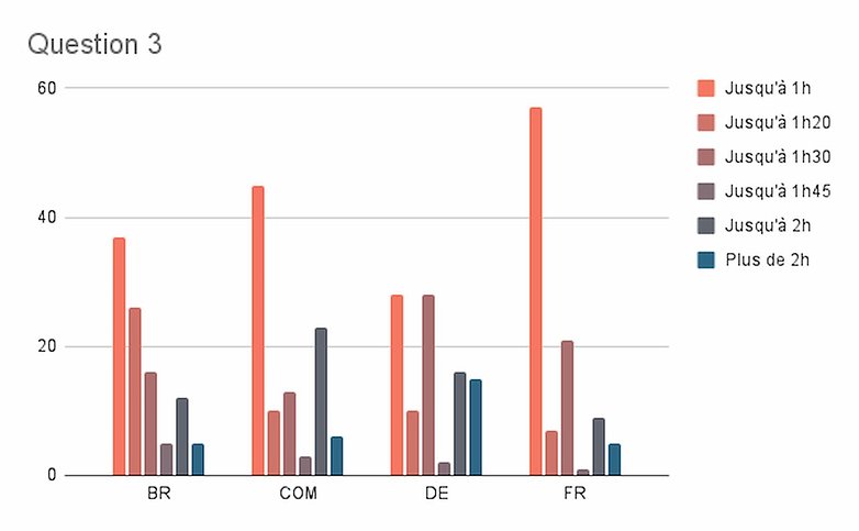 batterie charge rapide resultats sondage semaine 27 2021 3