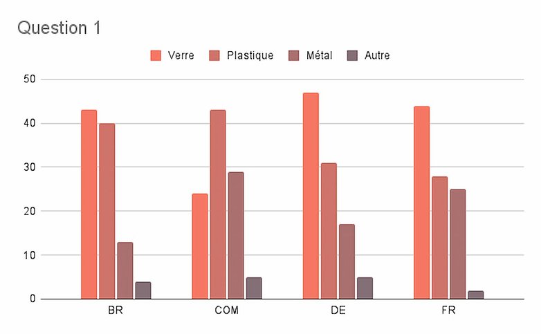 dos smartphone sondage semaine 36 resultat1