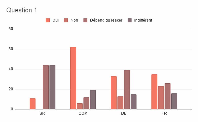 leakers tech poll week 26 2021 1