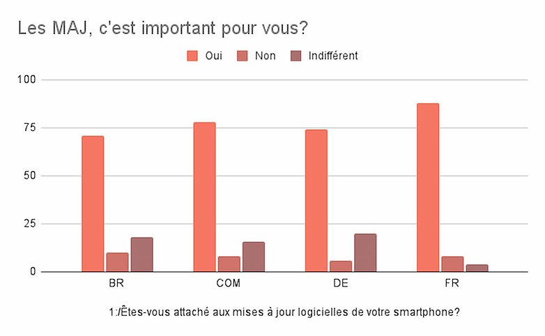 maj android sondage semaine 22 2021 resultats1