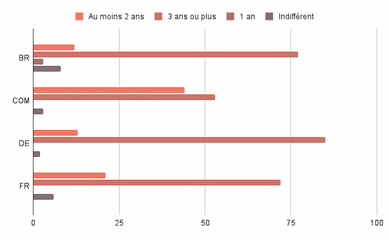 maj android sondage semaine 22 2021 resultats4