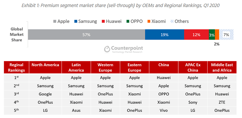 oneplus pete lau rumeurs oppo bbk