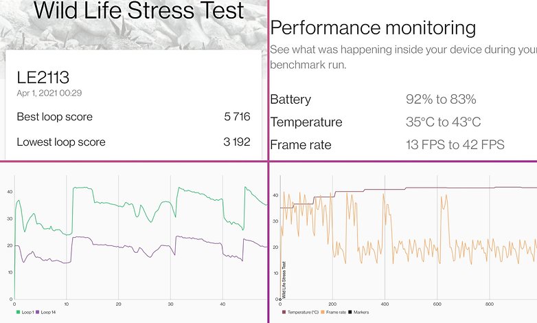 oneplus 9 review performance3