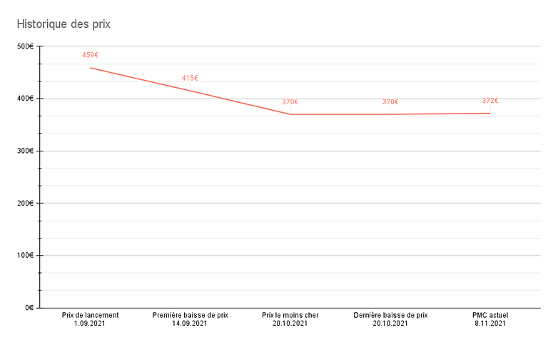 samsung galaxy a52s price tracker