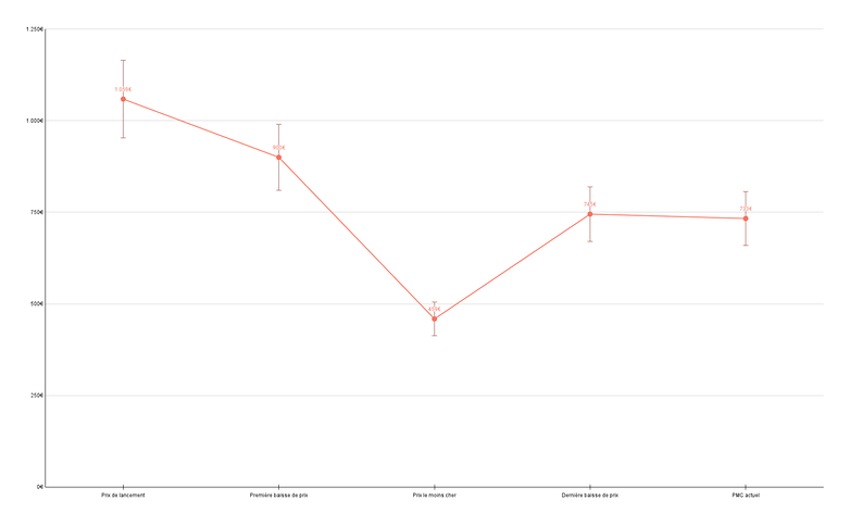 samsung galaxy s21 plus price tracker