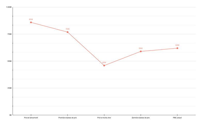samsung galaxy s21 price tracker