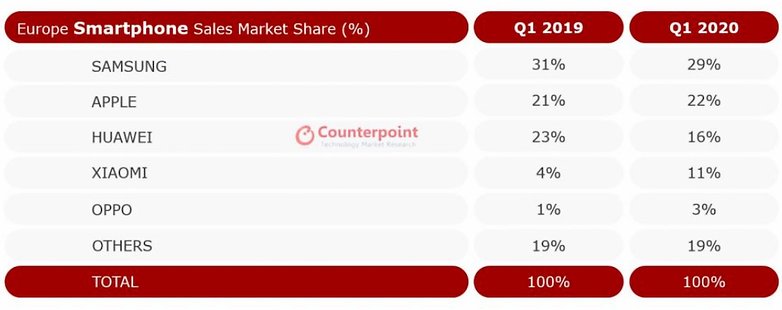 smartphone market crash covid2