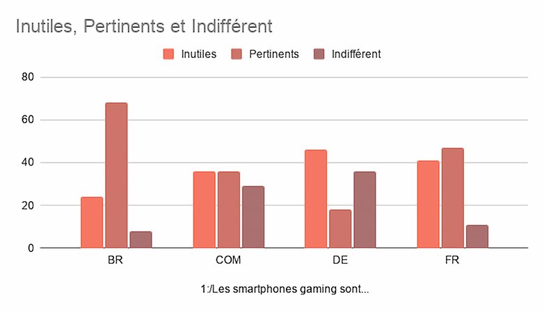 smartphones gaming sondage 1