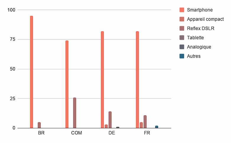 smartphones photo sondage fr 1