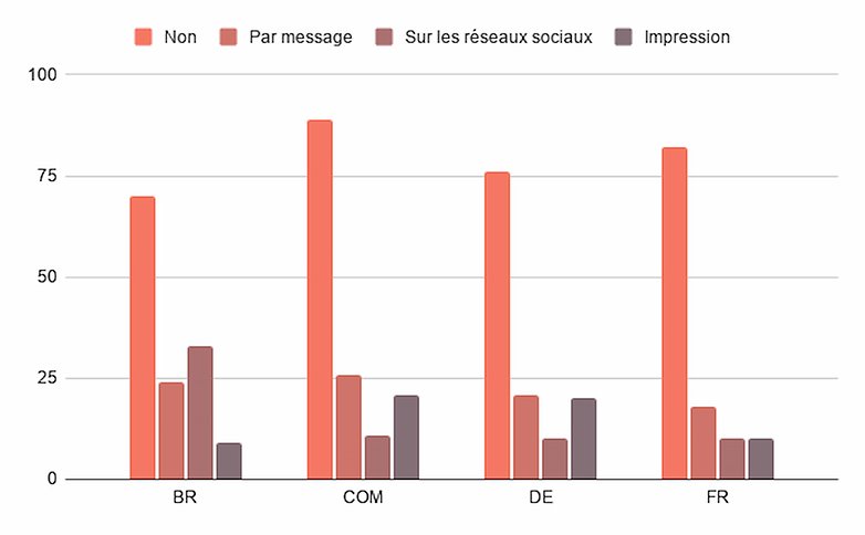 smartphones photo sondage fr 4