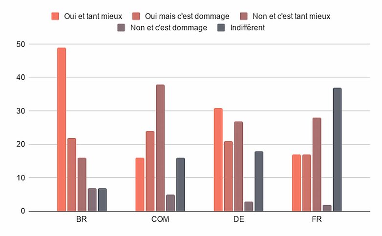 sondage android 12 semaine 20 2021 resultats3