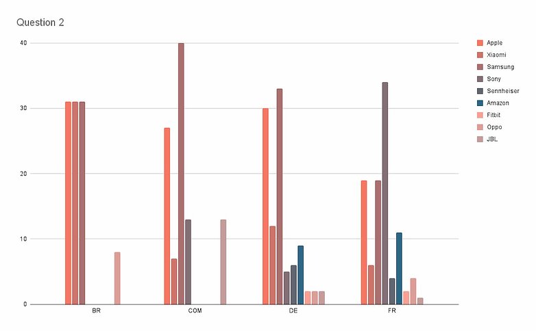 sondage noel