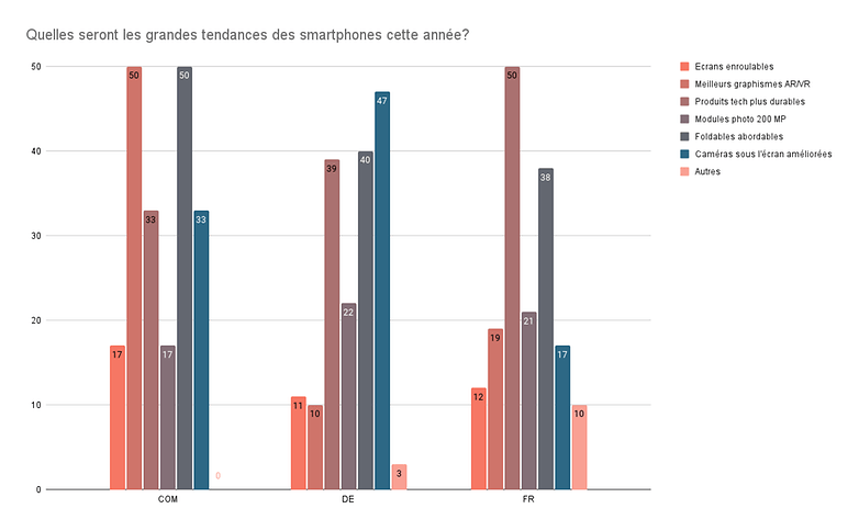 sondage semaine 01 2021 reponse 1