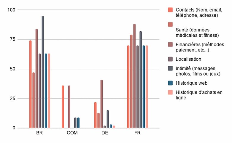 sondage semaine 18 2021 resultats