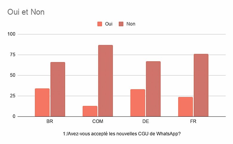sondage semaine 18 2021 resultats1
