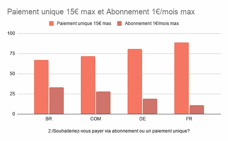 sondage semaine 18 2021 resultats2