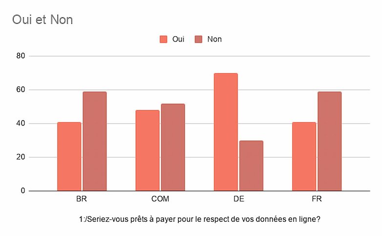 sondage semaine 18 2021 resultats3