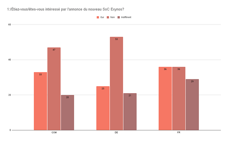 sondage semaine 2 2022 reponses1