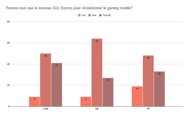sondage semaine 2 2022 reponses2