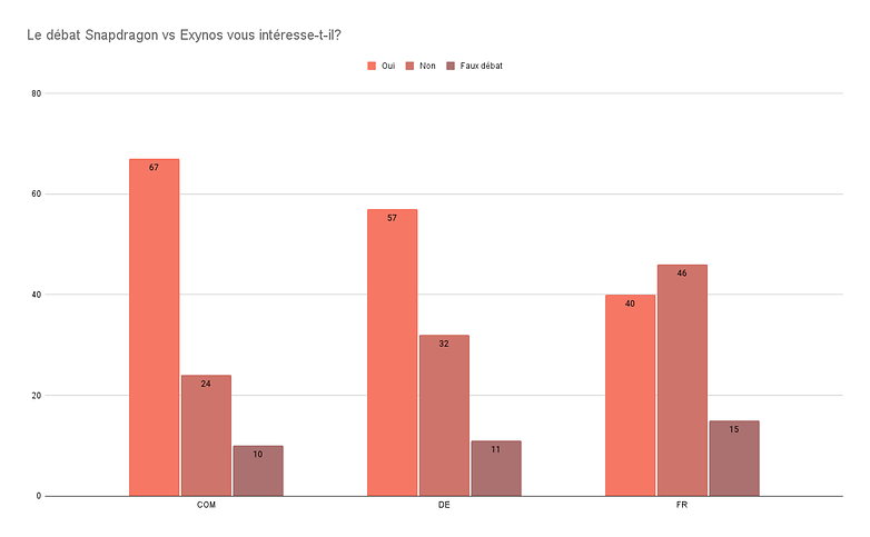 sondage semaine 2 2022 reponses3
