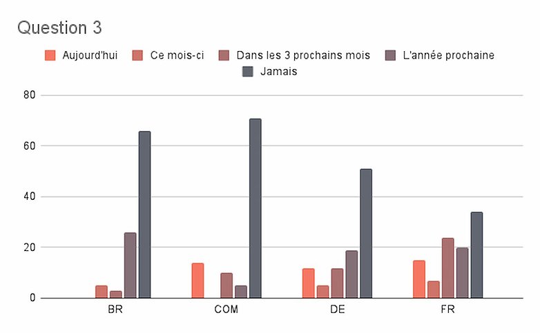 sondage semaine 37 2021 quel iphone 13 resultats 3