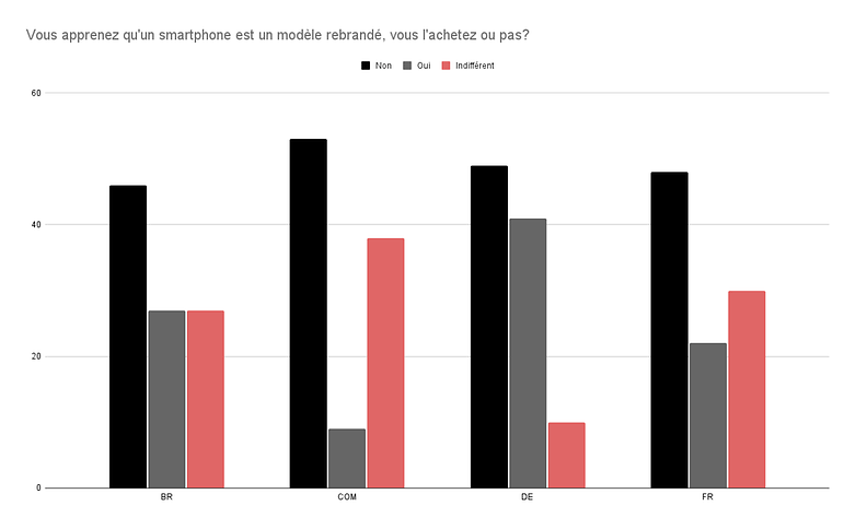 sondage semaine 45 2021 three