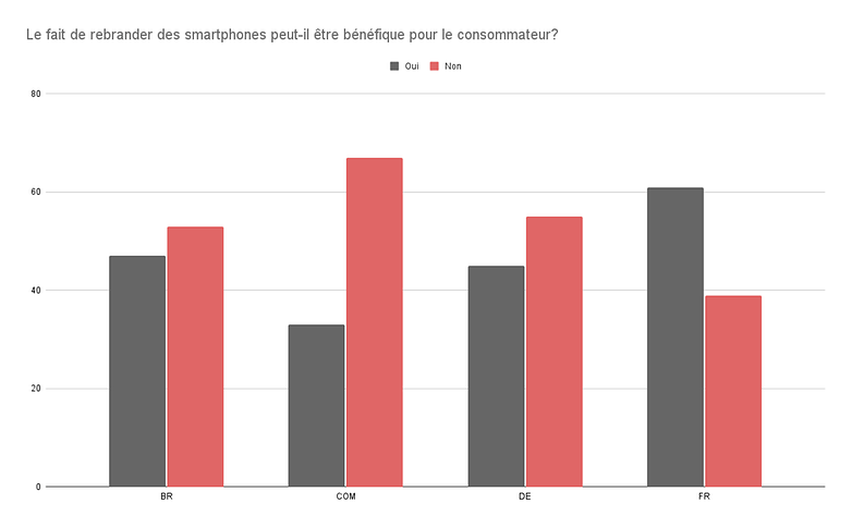 sondage semaine 45 reponses 2
